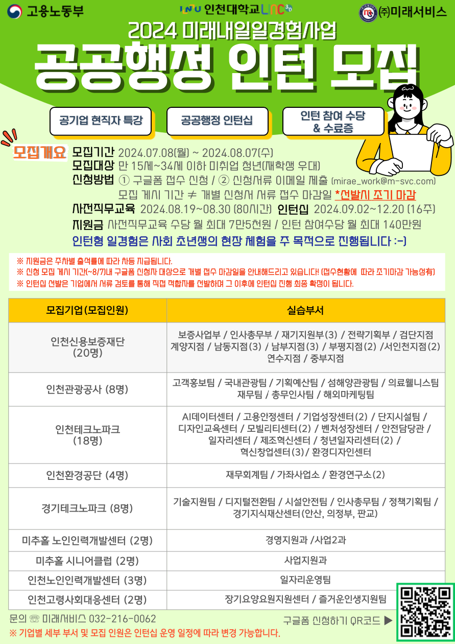 LINC3.0사업단에서는「2024년도 인천시 청년인재 미래내일 일경험 공공행정 인턴십 프로그램」시행을 위해 참여자를 접수받고자 하오니, LINC3.0 참여학과 재학생들의 많은 관심과 신청 부탁드리겠습니다.  1. 프로그램 내용 : [붙임 1] 참고   - 사전직무교육 기간 : 2024.08.19.(월) ~ 08.30.(금), 총 2주 80시간   - 인턴십 기간 : 2024.09.02.(월) ~ 12.20.(금), 총 16주 400시간(근로수당 최대 월 140만원 지급)   - 대     상 : LINC3.0 참여학과 재학생   - 모집 인원 : 67명 (※ 기업별 세부 부서 및 모집 인원은 인턴십 운영 일정에 따라 변동될 수 있음)   - 참여 기업 : 인천신용보증재단, 인천관광공사, 인천테크노파크, 인천환경공단, 경기테크노파크,                      미추홀 노인인력개발센터, 미추홀 시니어클럽, 인천노인인력개발센터, 인천고령사회대응센터 2. 신청 기간 및 방법   - 신청 기간 : ~ 2024.08.07.(수) 자정까지 (기업별 최종 선발 완료 시, 조기마감 가능)   - 신청 방법 : 홍보 포스터(붙임2 참고) QR코드 스캔하여 신청 (신청 링크 : https://buly.kr/4Fqheds)  3. 참여 혜택 : 사전직무교육 수당 월 최대 7만 5천원 지급, 고용노동부 일경험 수료증 발급  붙임 1. 프로그램 운영 계획(안) 1부.      2. 프로그램 홍보 포스터 1부. 끝.