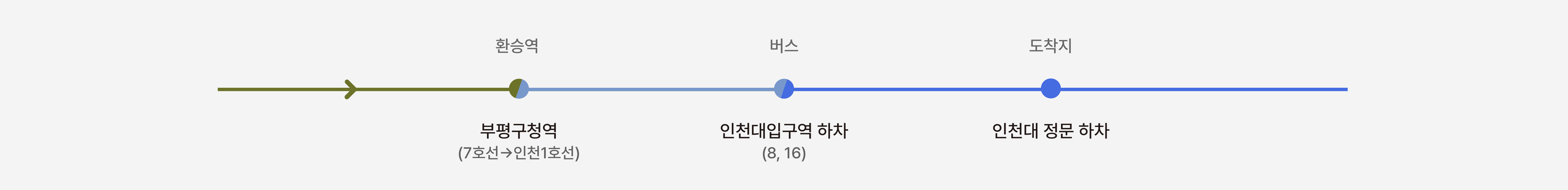 환승역 시외버스 노선