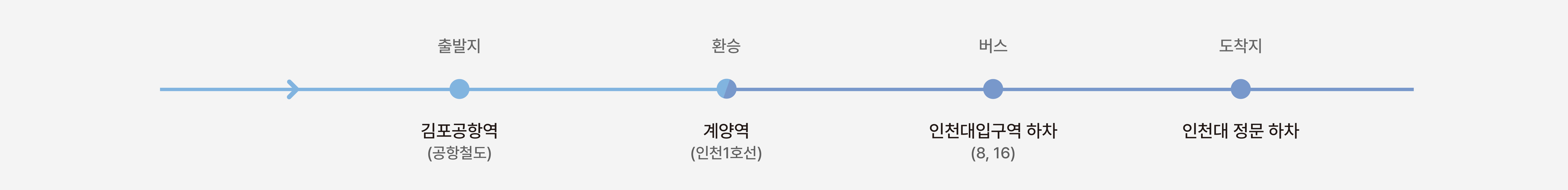 김포공항 이용 시외버스 노선
