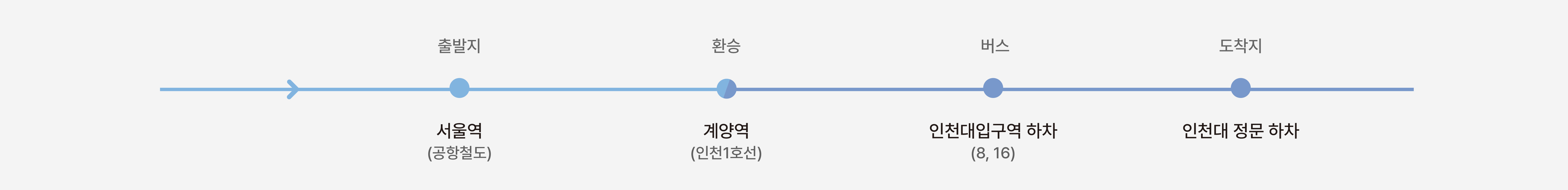 서울역 이용 시외버스 노선