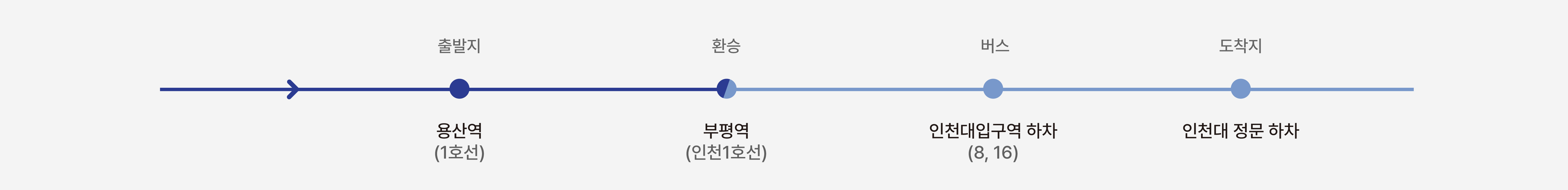 용산역 이용 시외버스 노선