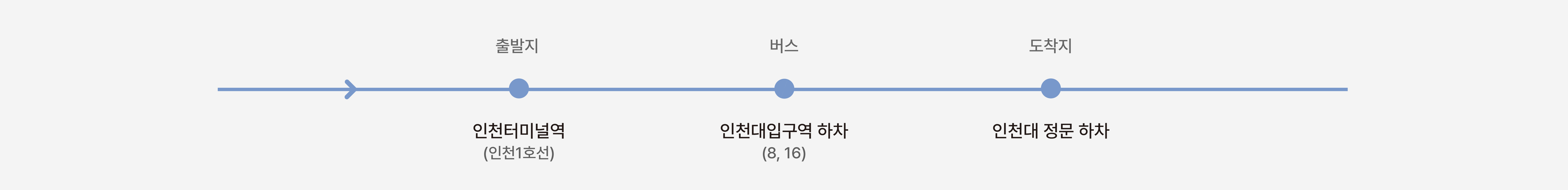 인천버스터미널 이용 시외버스 노선