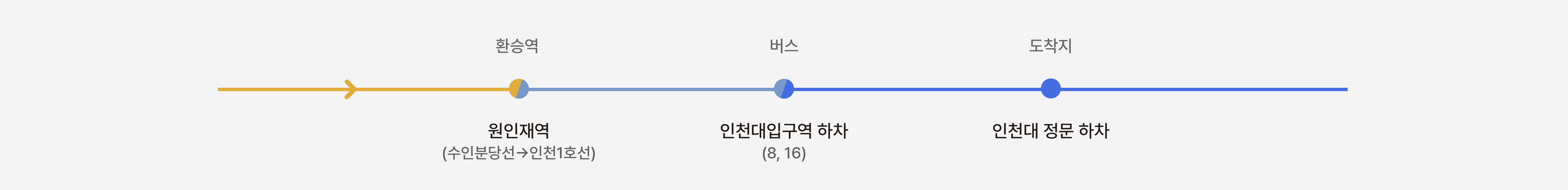 환승역 시외버스 노선